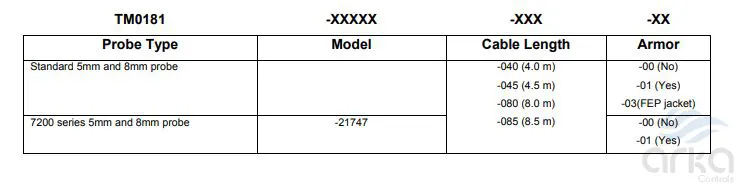 آرکا کنترلProvibtech-TR0181-راهنمای انتخاب