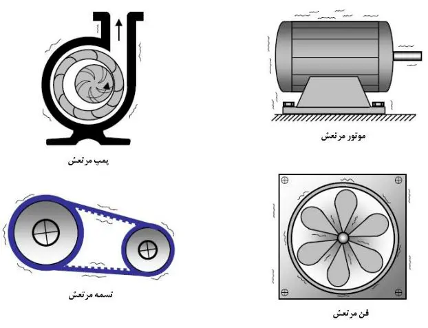 آرکا کنترل-ارتعاشات نامطلوب