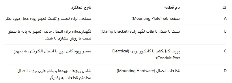 arkacontrol-Equipment Mounting-Components (ClampC)_11zon آرکا کنترل-اجزای نصب تجهیز- کلمپ C
