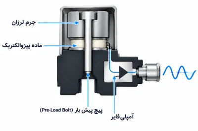 آرکا کنترل شریف-پیزوالکتریک
