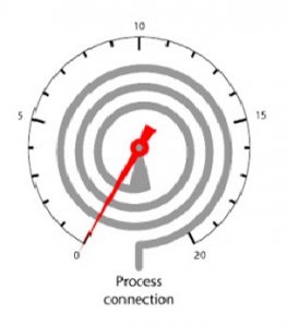 شماتیک فشار سنج بوردن مدل حلزونی